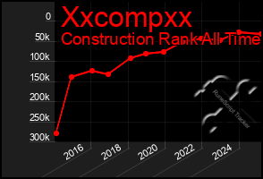 Total Graph of Xxcompxx