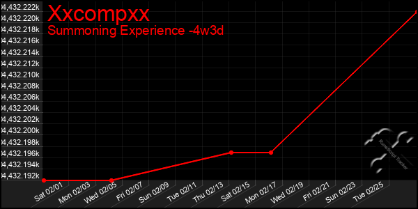 Last 31 Days Graph of Xxcompxx