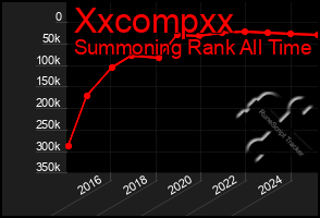 Total Graph of Xxcompxx