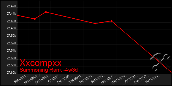 Last 31 Days Graph of Xxcompxx