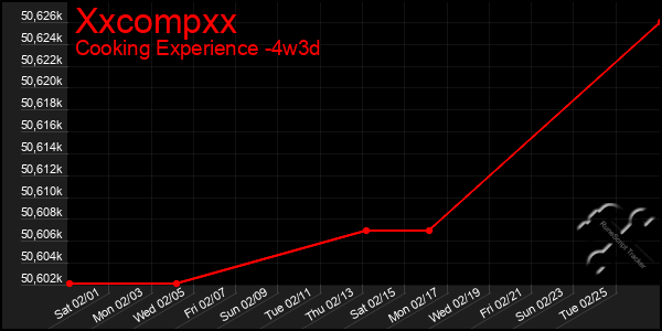 Last 31 Days Graph of Xxcompxx