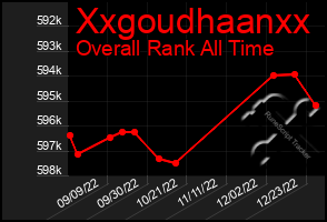 Total Graph of Xxgoudhaanxx