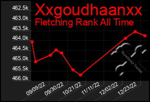 Total Graph of Xxgoudhaanxx