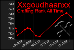 Total Graph of Xxgoudhaanxx