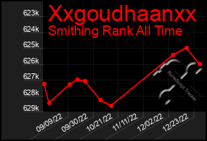 Total Graph of Xxgoudhaanxx