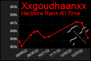 Total Graph of Xxgoudhaanxx