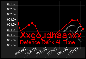 Total Graph of Xxgoudhaanxx