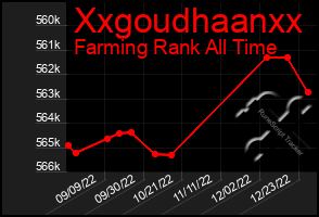 Total Graph of Xxgoudhaanxx