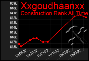 Total Graph of Xxgoudhaanxx