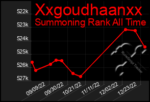 Total Graph of Xxgoudhaanxx