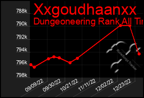 Total Graph of Xxgoudhaanxx