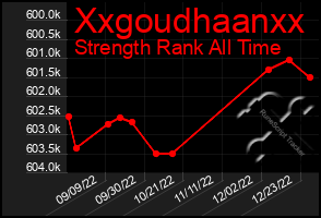 Total Graph of Xxgoudhaanxx