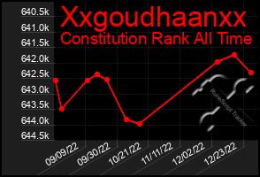 Total Graph of Xxgoudhaanxx