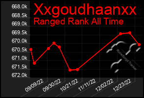 Total Graph of Xxgoudhaanxx