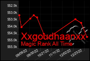 Total Graph of Xxgoudhaanxx