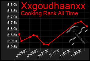 Total Graph of Xxgoudhaanxx