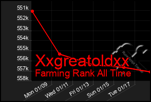Total Graph of Xxgreatoldxx
