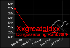 Total Graph of Xxgreatoldxx