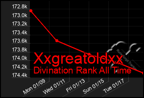 Total Graph of Xxgreatoldxx
