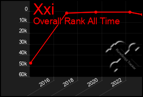 Total Graph of Xxi
