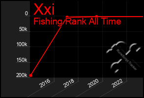 Total Graph of Xxi