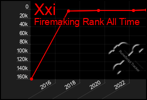 Total Graph of Xxi