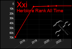 Total Graph of Xxi