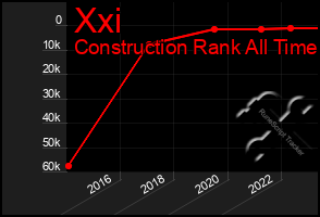 Total Graph of Xxi