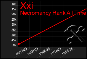 Total Graph of Xxi