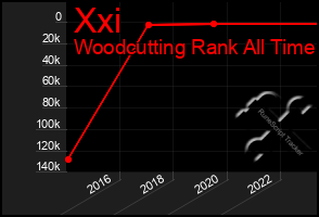 Total Graph of Xxi