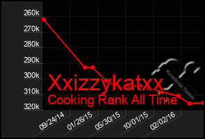 Total Graph of Xxizzykatxx