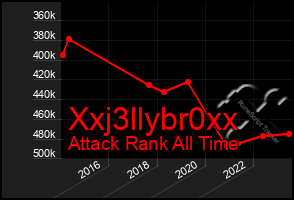 Total Graph of Xxj3llybr0xx