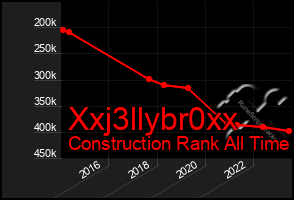 Total Graph of Xxj3llybr0xx
