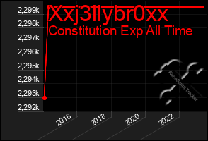 Total Graph of Xxj3llybr0xx