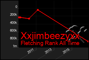 Total Graph of Xxjimbeezyxx