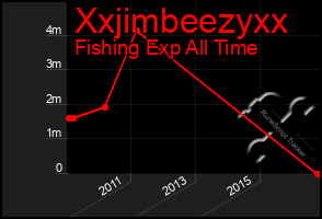 Total Graph of Xxjimbeezyxx