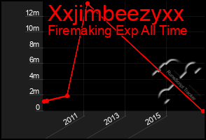 Total Graph of Xxjimbeezyxx