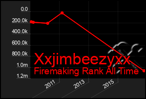 Total Graph of Xxjimbeezyxx