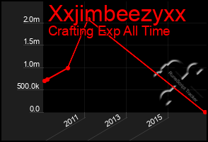 Total Graph of Xxjimbeezyxx