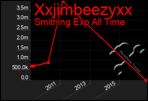 Total Graph of Xxjimbeezyxx