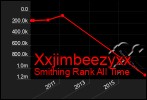 Total Graph of Xxjimbeezyxx