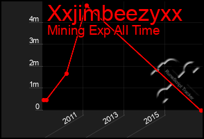 Total Graph of Xxjimbeezyxx