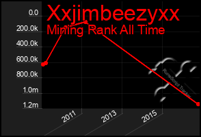 Total Graph of Xxjimbeezyxx