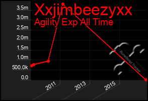 Total Graph of Xxjimbeezyxx