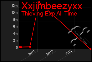 Total Graph of Xxjimbeezyxx