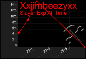 Total Graph of Xxjimbeezyxx