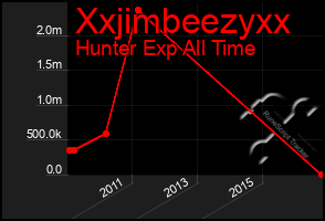 Total Graph of Xxjimbeezyxx