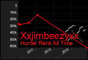 Total Graph of Xxjimbeezyxx