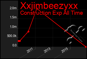 Total Graph of Xxjimbeezyxx