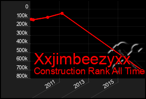 Total Graph of Xxjimbeezyxx